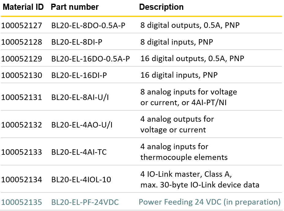 📢 26년 2월 신제품 소식 – [TURCK] BL20-EL (Efficiency Line) Modular I/O System ...